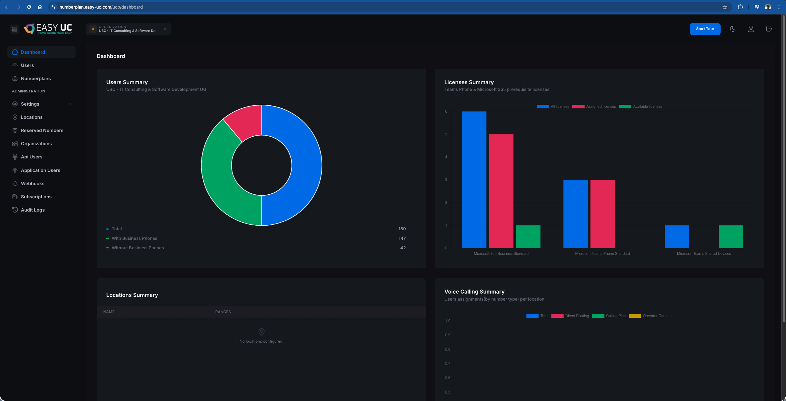 Easy UC Dashboard nach erstem Login
